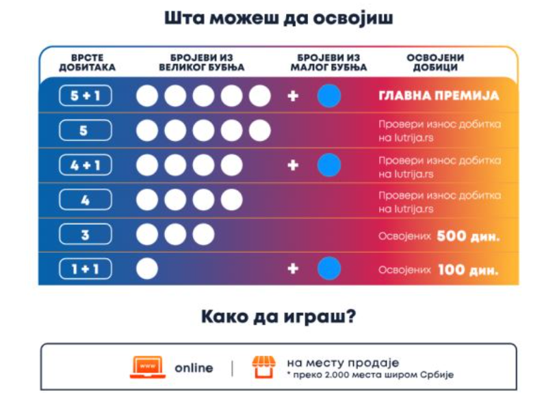 Prednosti Loto 5 igre